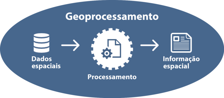 Geoinformática, Geoprocessamento E Geotecnologias, O Que São E Quais As ...