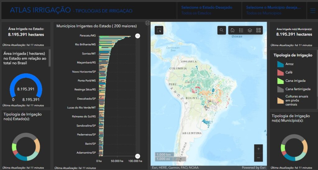 Tipologia de Irrigação do Atlas